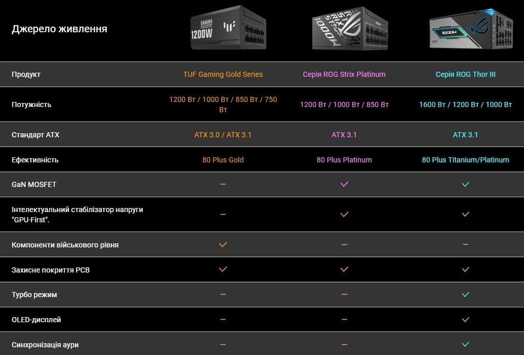 Блок живлення RTX5080